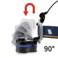 Pandelygte 600 Lumen Genopl. Hvid/rød -Naturlig Pleje Pandelygte2060020Lumen20Genopl.204 p